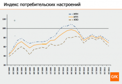 Украинские потребители в ожидании худшего          