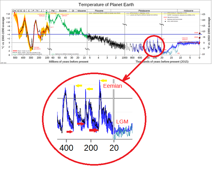 Три глобальных потепления за истекшие 400 тысяч лет