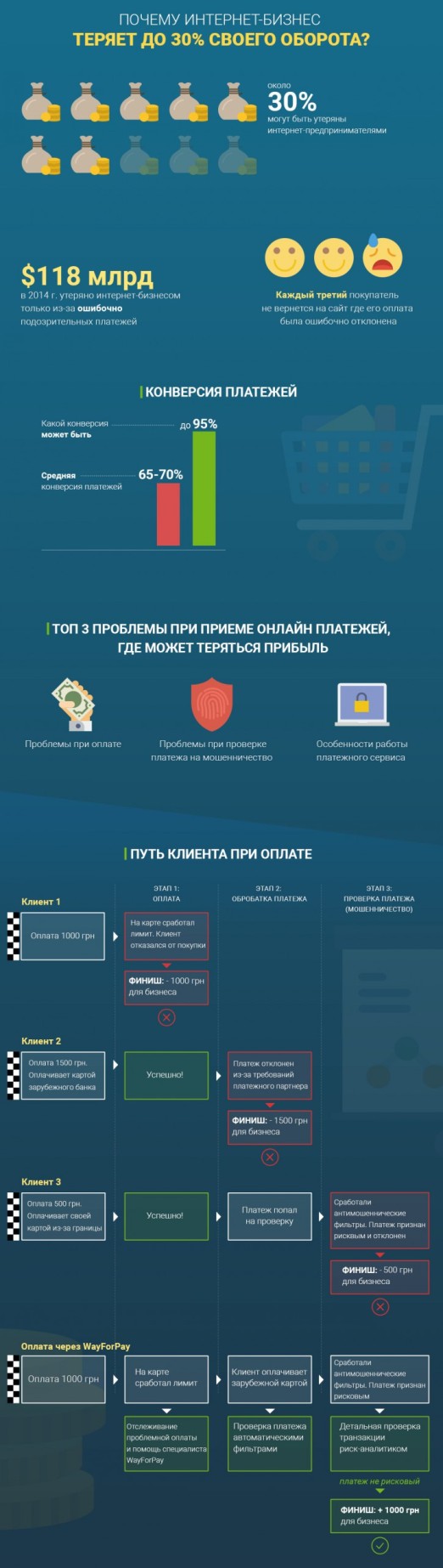 конверсия онлайн-платежей в украинском интернет-бизнесе