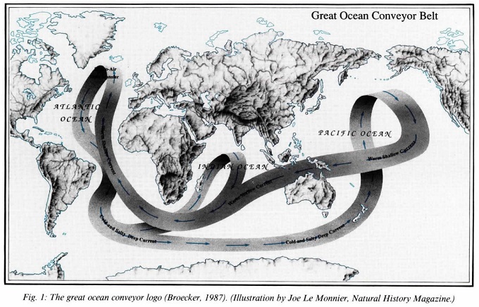 Логотип большого океанского конвейера (Broecker, 1987). (Иллюстрация Джо Ле Моннье, журнал Natural History)