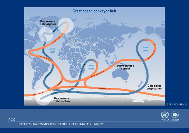 Так выглядит Великий океанский конвейер в документах IPCC