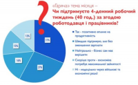 Хитрый переход на 4-дневную рабочую неделю
