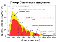 О некоторой пользе парниковых газов (<b>+видео</b>)