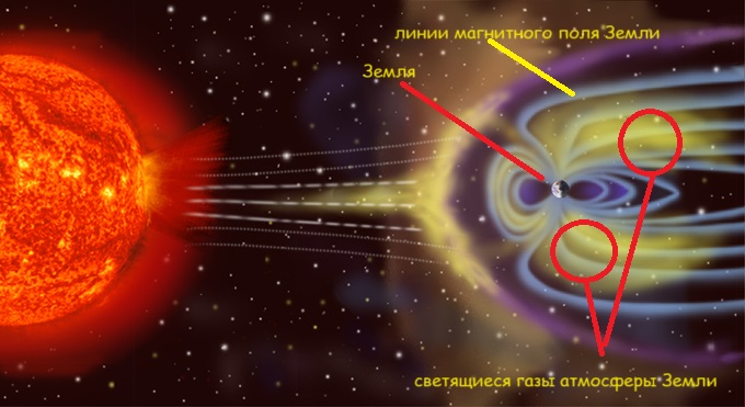 Так образуется Aurora Borealis в атмосфере Земли под воздействием Солнечного ветра